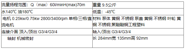 CY-4081參數(shù).png