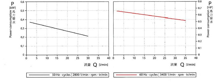 德國(guó)SPECK品牌NPY-2251-MK高溫油泵,高效率離心泵,節(jié)能,_07.jpg