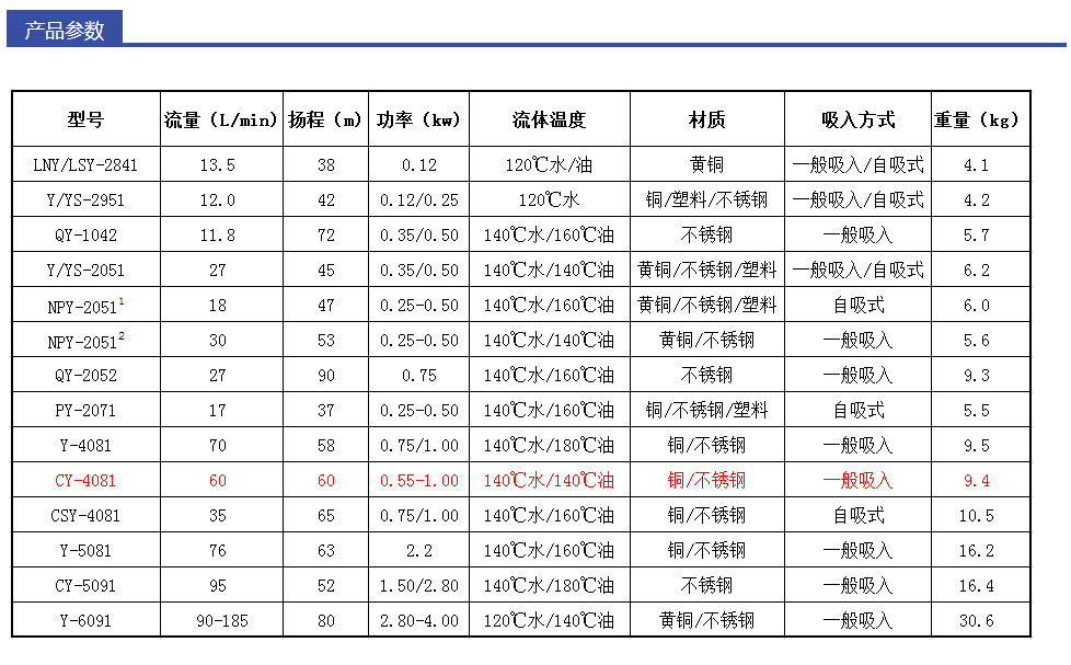 德國SPECK品牌_CY-4081小型離心泵--深圳恒才機(jī)電設(shè)備有限公司_01.jpg