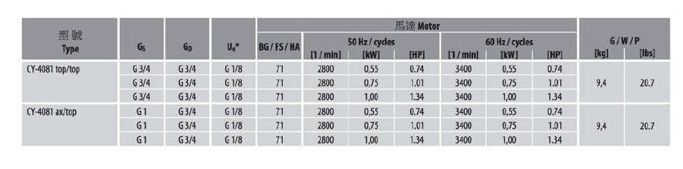 德國SPECK品牌_CY-4081小型離心泵--深圳恒才機(jī)電設(shè)備有限公司_03.jpg